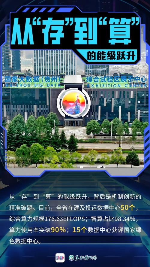 数聚万象&middot;智启新程丨智变贵州!从"数据仓库"到"ai工厂"的华丽转身