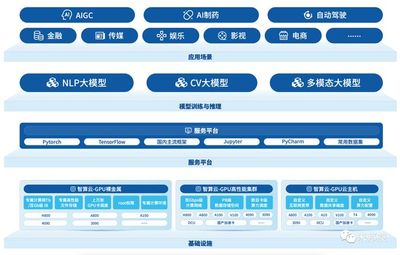 并行科技:算力服务第一股!即将上线超万P超算架构大模型算力?
