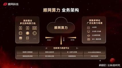 解读顺网算力与AI,破局AIGC落地"最后一公里"