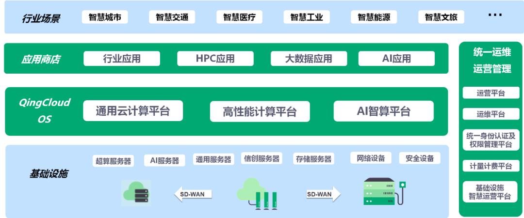 青云科技上市一周年:保持强劲发展态势 加速拥抱数字经济